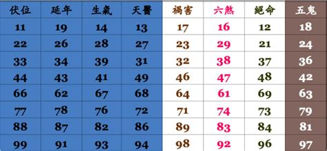 門號 吉凶|手機號碼測吉凶，2024手機號吉凶查詢，周易手機測吉凶